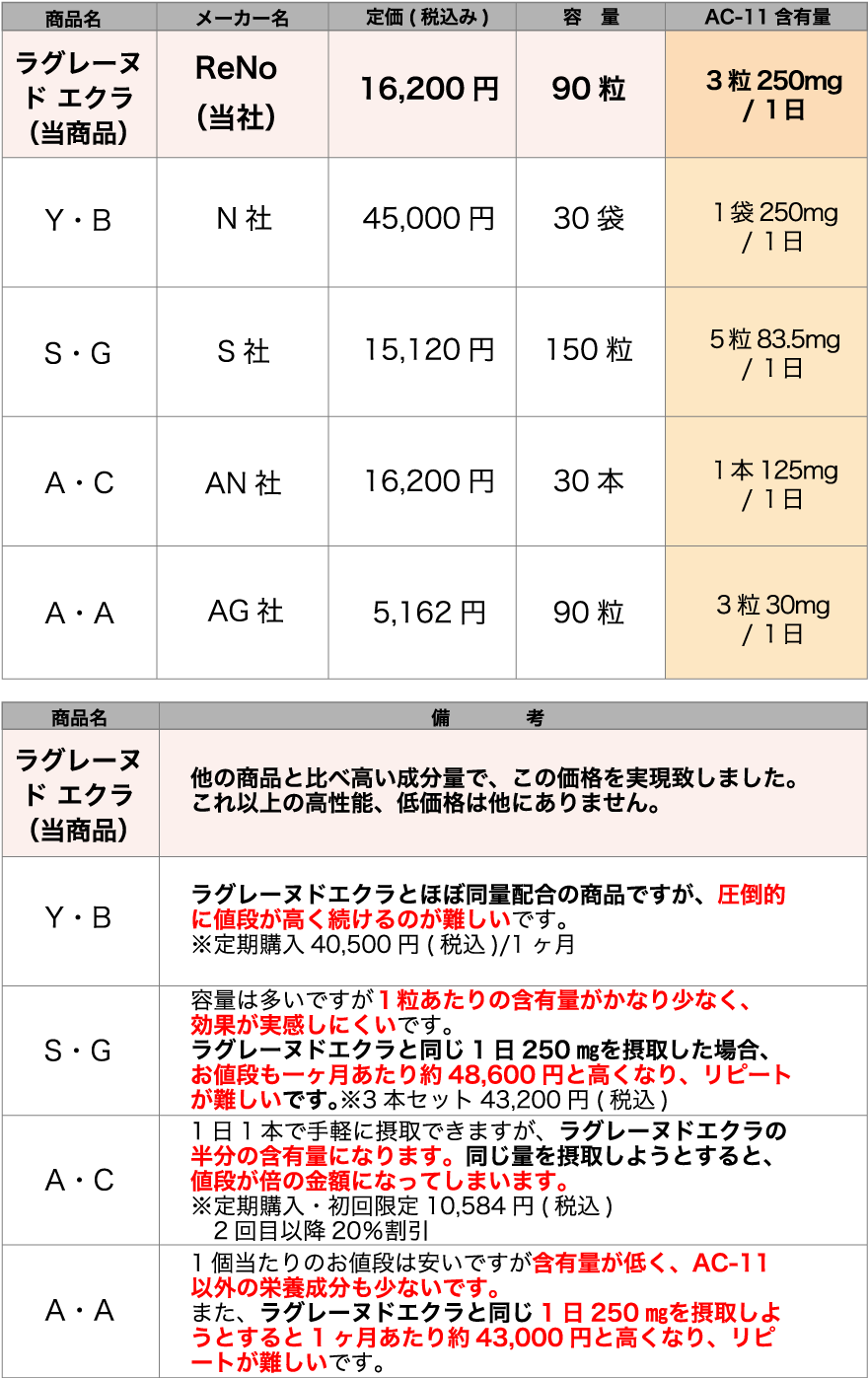sp-hikakuhyo.png(164493 byte)